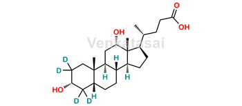 Picture of Deoxycholic Acid-D4