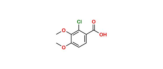 Picture of 2-Chloro-3,4-dimethoxybenzoic acid