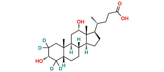 Picture of Deoxycholic Acid-D4